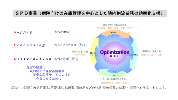 SPD（院内効率化支援）